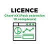 Chart’nX – 10 Meter Extension Pack