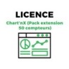 Chart'nX - Pack extension 50 compteurs