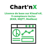 Chart'nX - Licence de base sur Kloud’nX, 5 compteurs inclus (KNX, MQTT, Modbus), sans abonnement requis, valable 10 ans