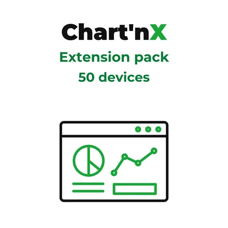 Chart'nX - Extension pack