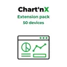 Chart'nX - Extension pack
