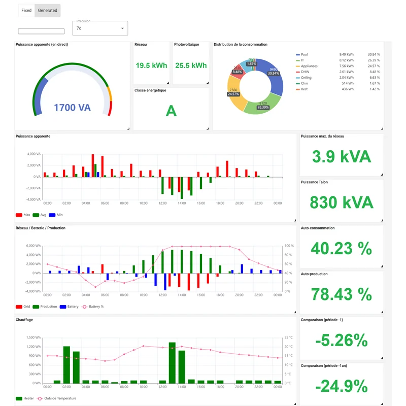 Chart'nX